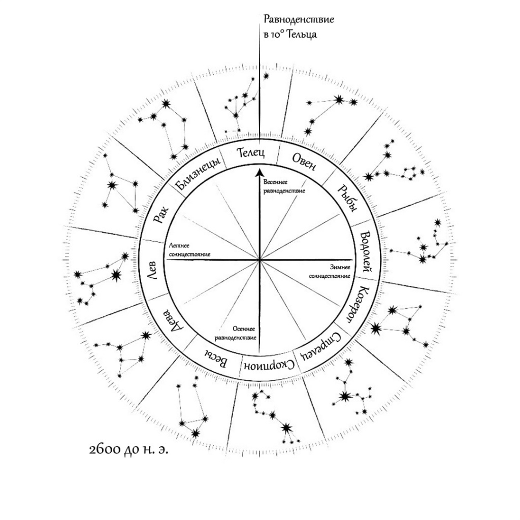 гороскоп-1