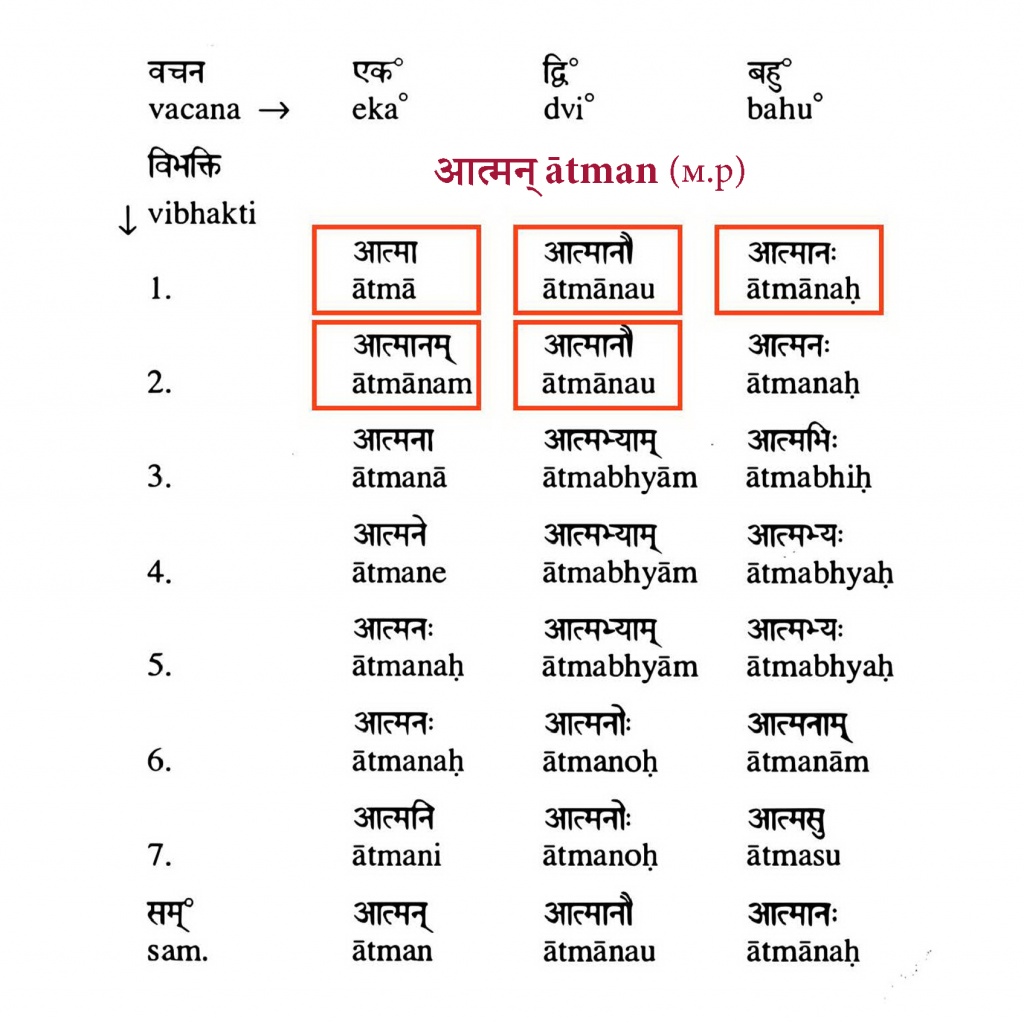 санскрит словарь с транскрипцией