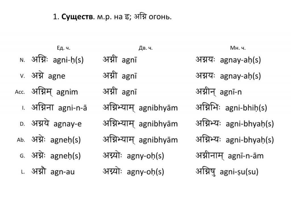 sanskrit_1