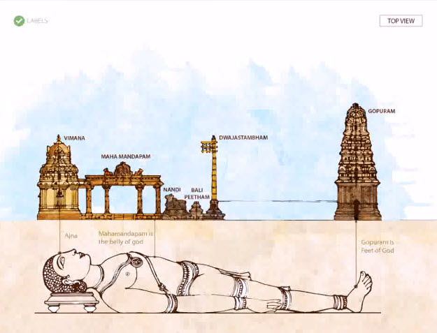 структура индийского храма