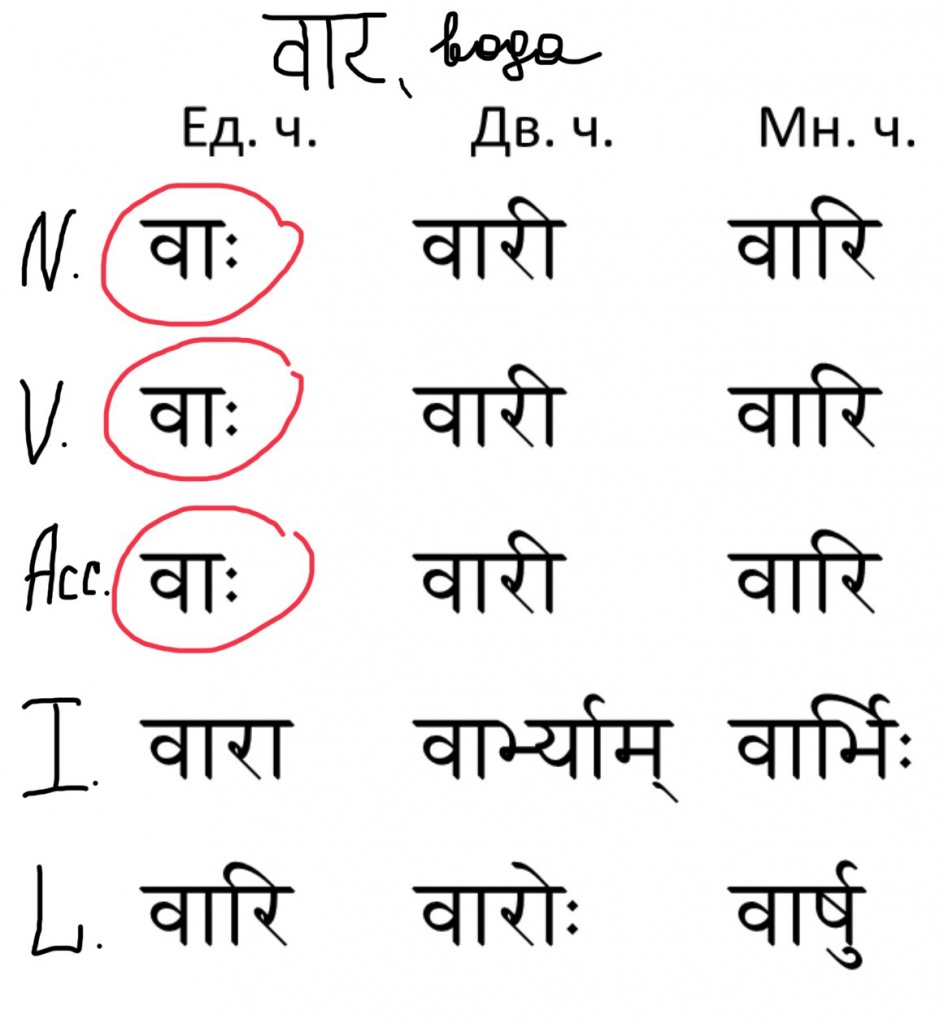sanskrit absolut final